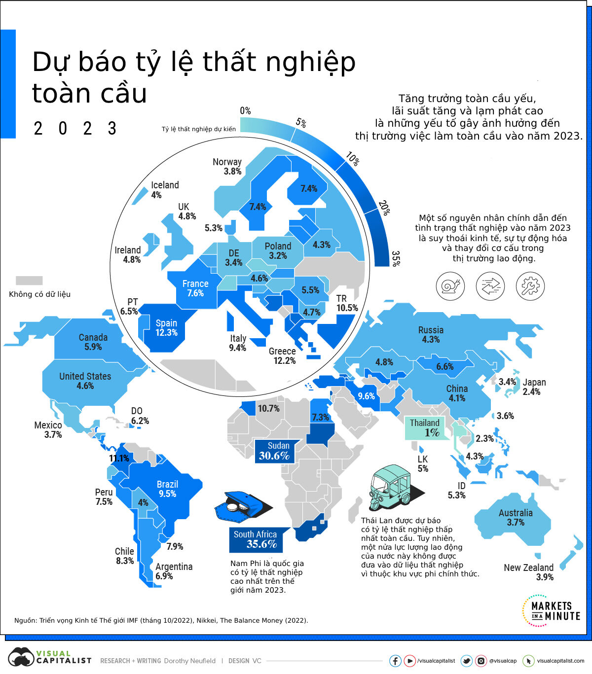 tỷ lệ thất nghiệp
