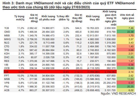VNDiamond ETF