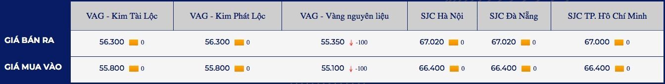 Vang truot khoi vung 2.000 USD khi du lieu kinh te ho tro dong USD 2 giá vàng