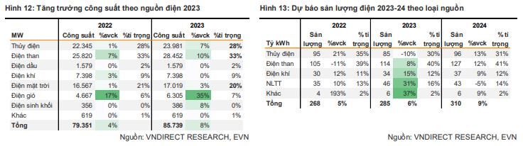 Cổ phiếu điện khí và điện than: Rộng đường tiến 3