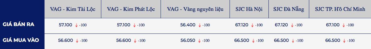 giá vàng