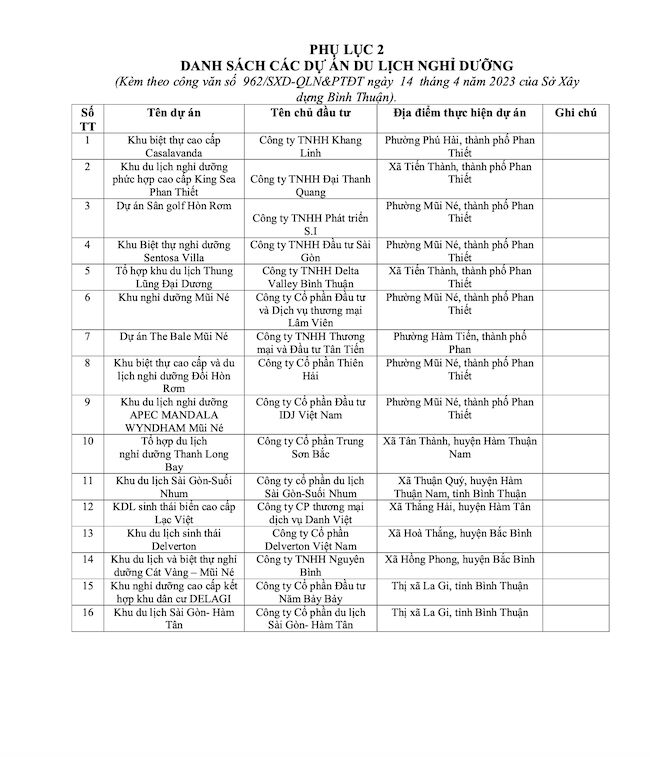 Binh Thuan chan chinh 33 du an bat dong san 2 Bình Thuận ‘điểm danh’ 33 dự án bất động sản phạm luật 1