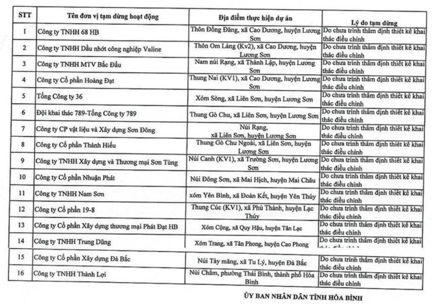 Vì sao tỉnh Hòa Bình tạm dừng khai thác hàng chục mỏ khoáng sản?