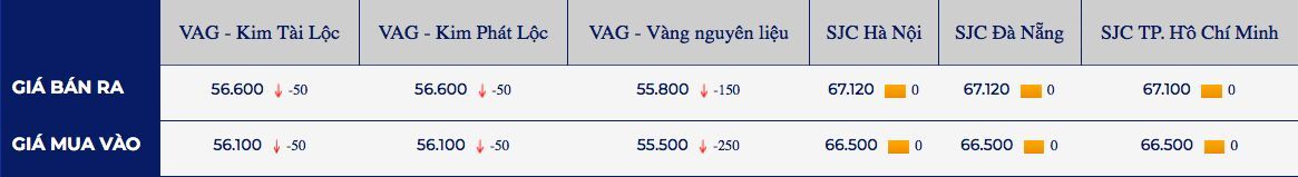 Dong USD phuc hoi, gia vang mat moc 2.000 USD 2 giá vàng