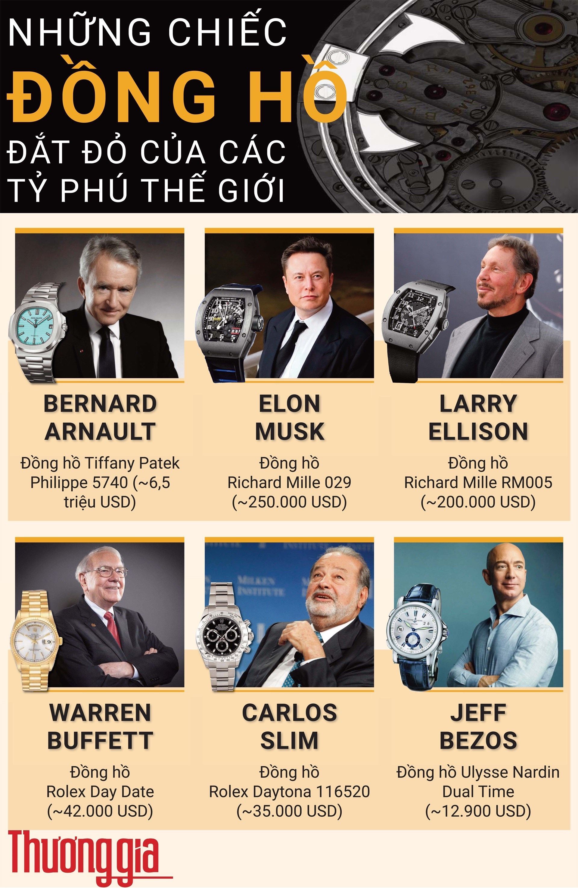 Nhung chiec dong ho yeu thich cua cac ty phu the gioi, co chiec chi gan 13.000 USD tỷ phú