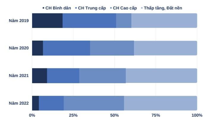 bất động sản