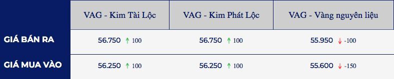 Gia vang, gia dau co the tiep tuc truot giam trong ngan han 2 viet-a.jpg
