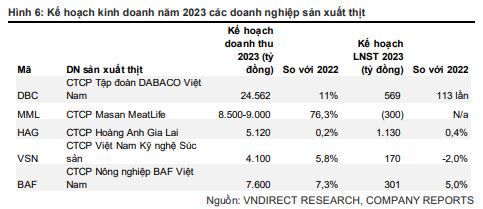 Gia heo tang tren dien rong, co phieu nganh chan nuoi BAF, DBC sang gia 5 vndlon.jpg