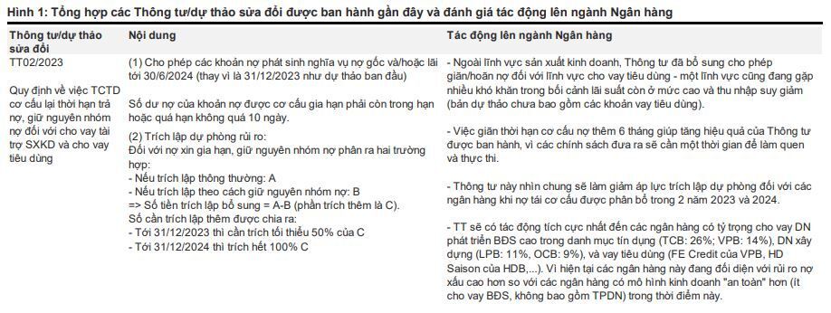 Thi truong chung khoan do lua, Thong tu 02 chua phai tro luc? 3 thongtu02.jpg