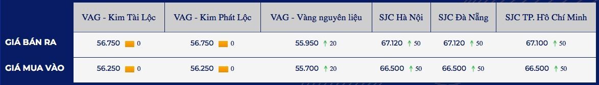 giá vàng