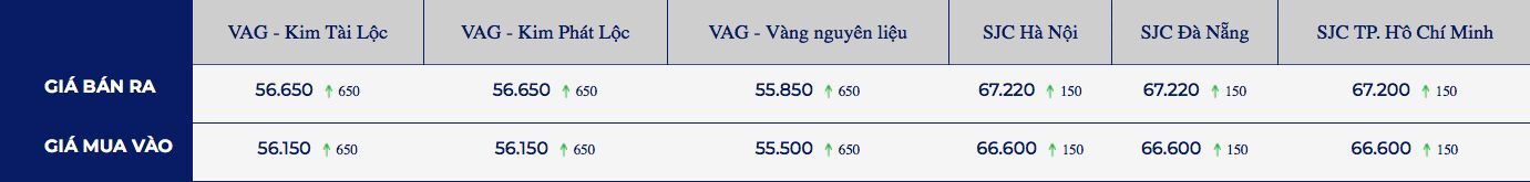 Vang vuot moc 2.000 USD sau du lieu xau cua My, gia dau on dinh 2 giá vàng