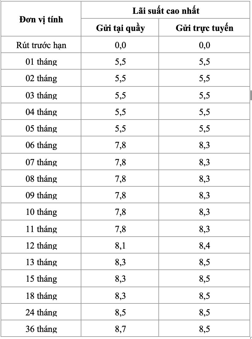 lãi suất tiết kiệm msb