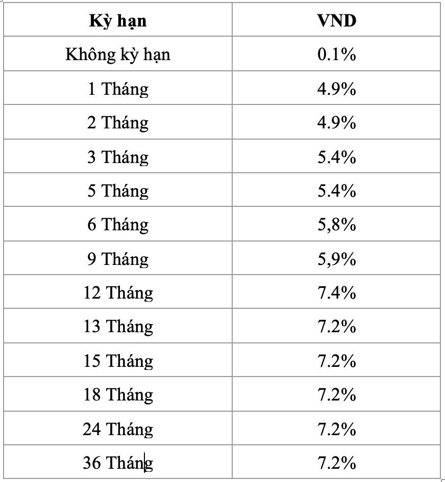 lãi suất tiết kiệm bidv
