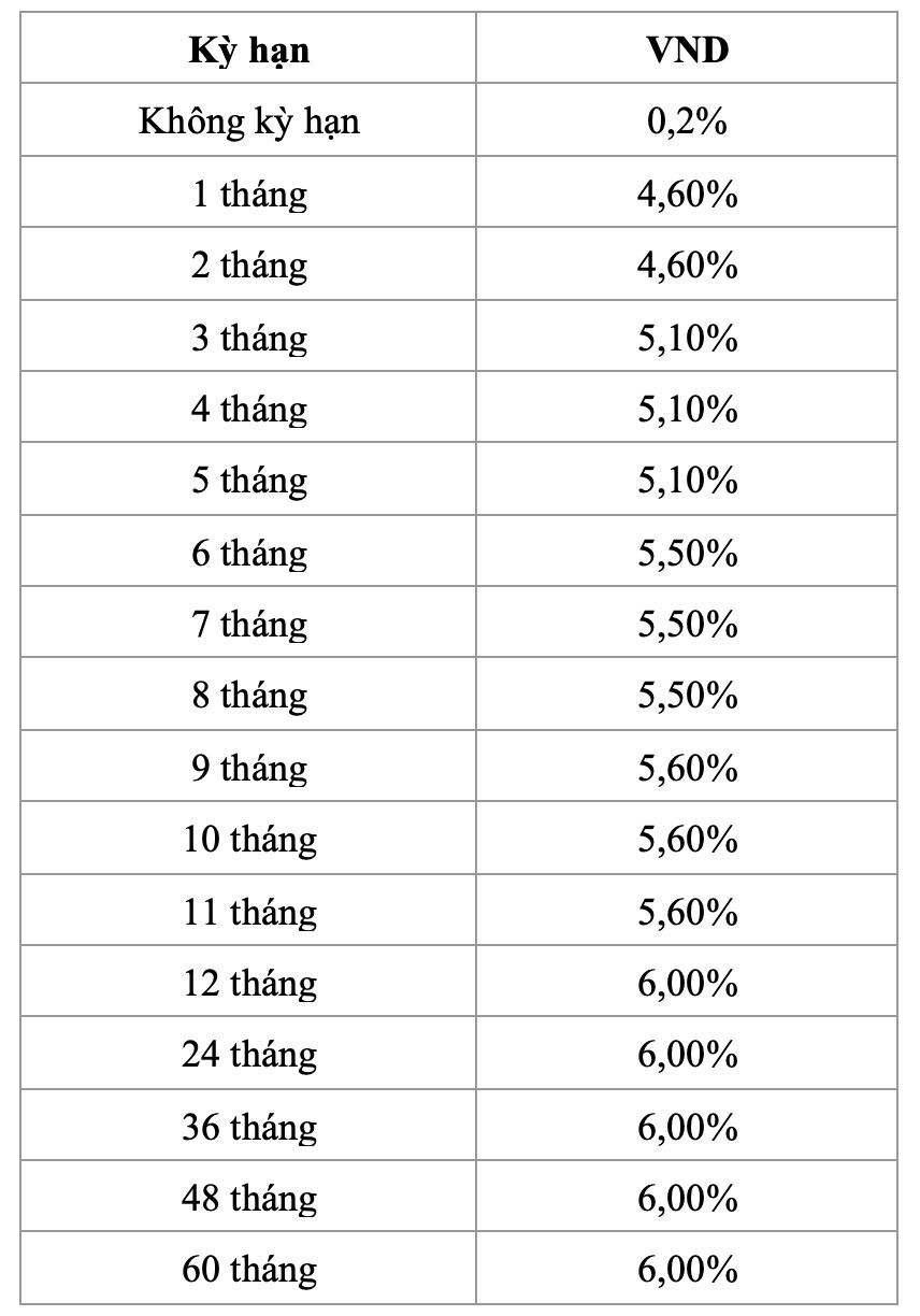 lãi suất tiết kiệm bidv