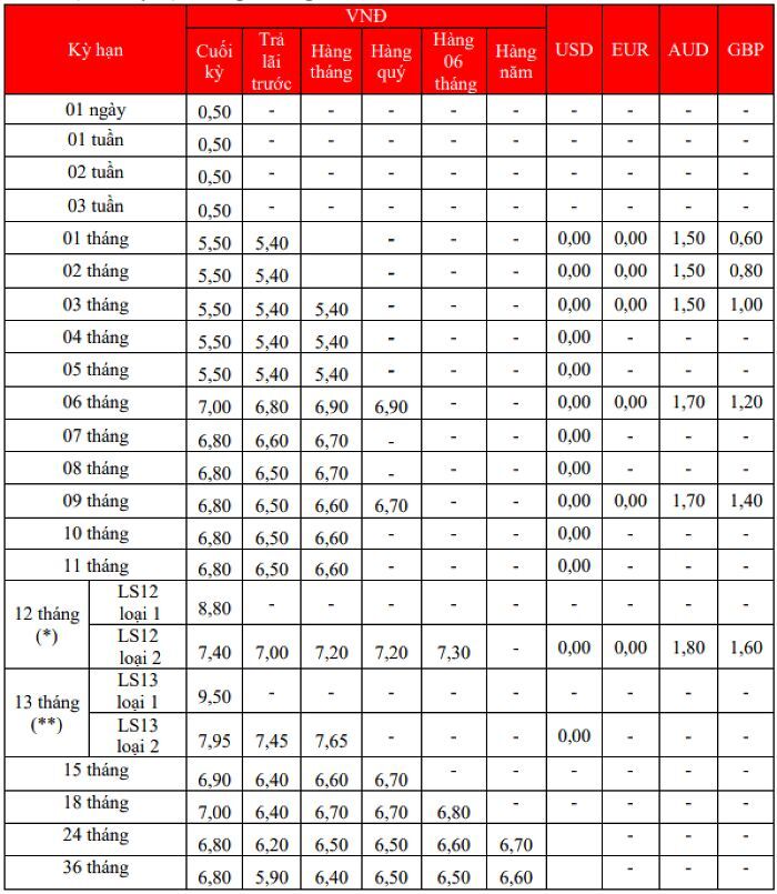 lãi suất tiết kiệm hdbank