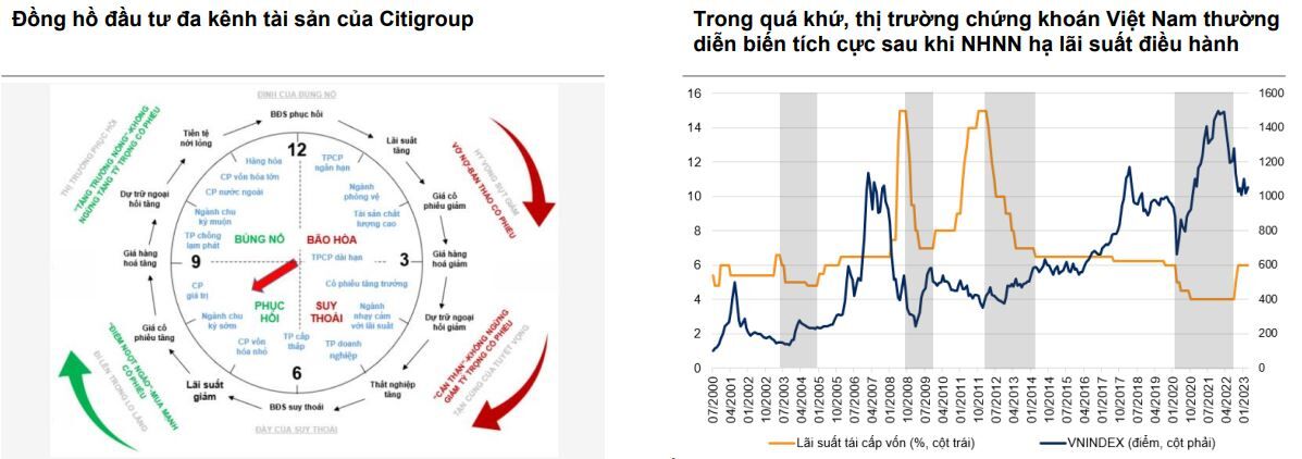 Thi truong chung khoan bat dau xuat hien nhung tin hieu phuc hoi 3 Thị trường chứng khoán bắt đầu xuất hiện những tín hiệu phục hồi 3