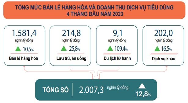bán lẻ hàng hóa