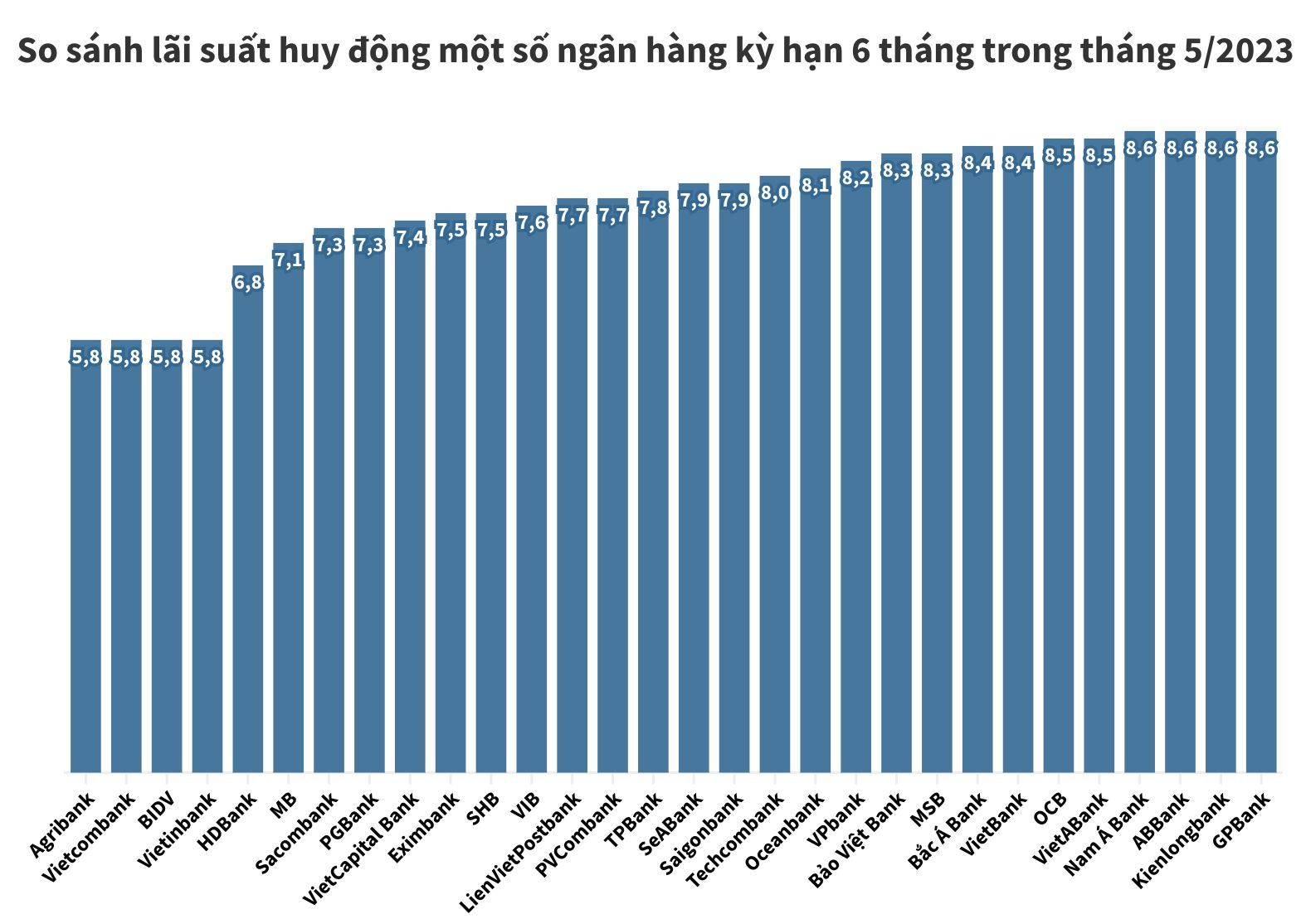 Lai suat huy dong ky han 6 thang ngan hang nao cao nhat thang 5/2023? 2 anh-chup-man-hinh-2023-05-10-luc-15-00-15.jpg