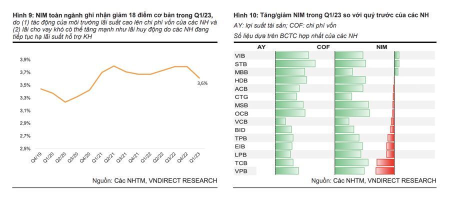ROE vua phai, loi nhuan ngan hang khong cao nhu xa hoi van nghi 3 nim.jpg