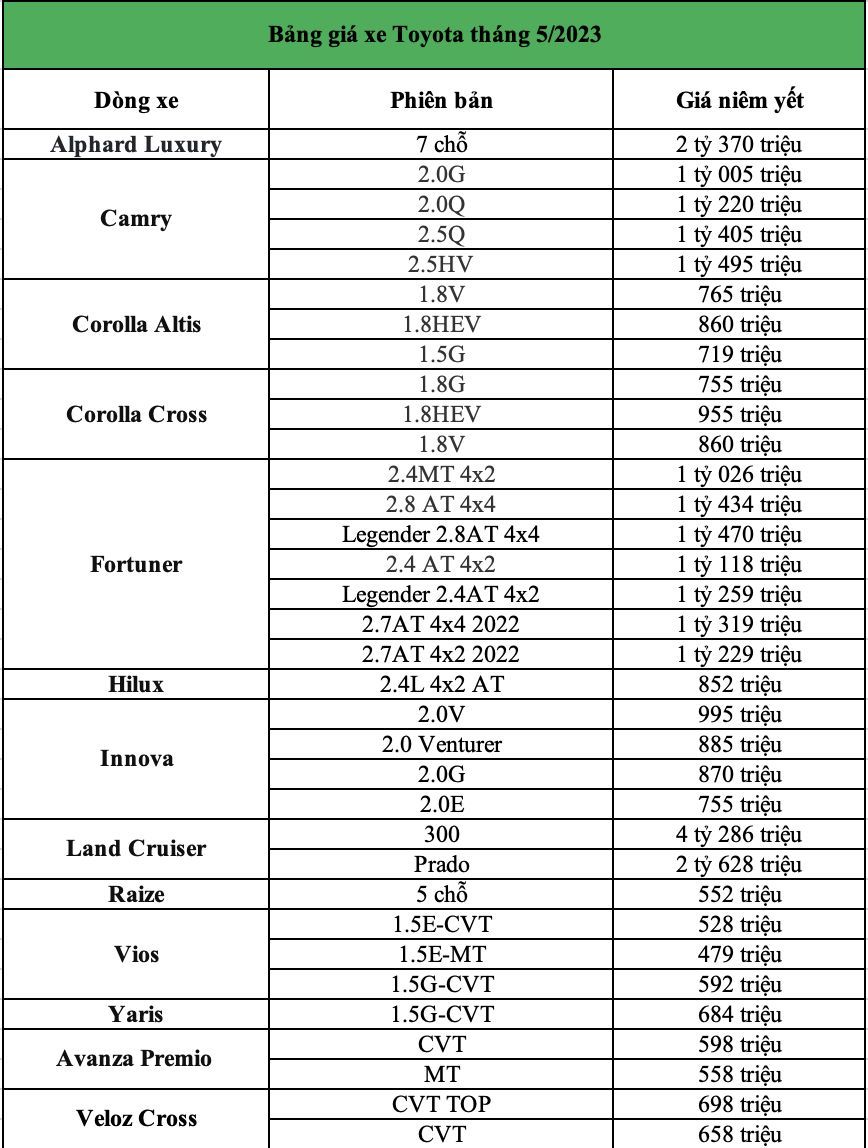 Bang gia xe Toyota thang 5/2023: Vios 2023 chinh thuc ra mat, gia tu 479 trieu dong Bảng giá xe Toyota tháng 5/2023: Vios 2023 chính thức ra mắt, giá từ 4