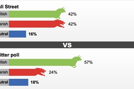 Giới phân tích chia rẽ về dự báo giá vàng trong tuần này