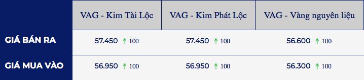 Vang chiu ap luc khi nhu cau tru an an toan chuyen sang dong USD 2 giá vàng