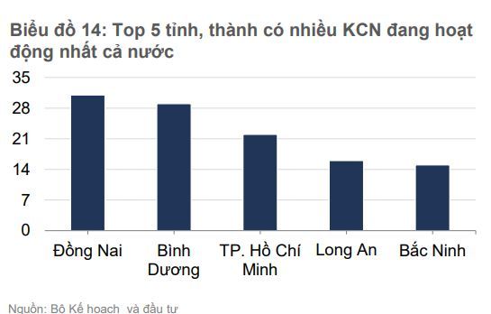bất động sản khu công nghiệp
