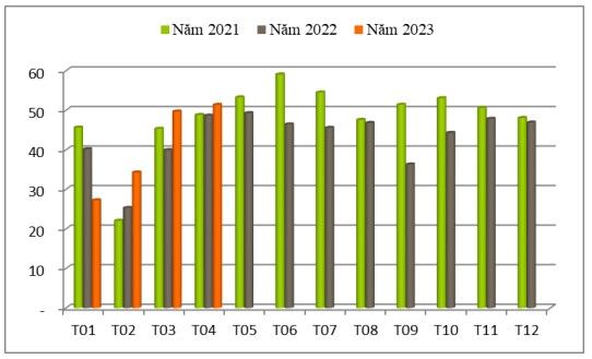 Xuat khau hat dieu dat muc cao nhat ke tu thang 10/2021 luong xuat khau hat dieu