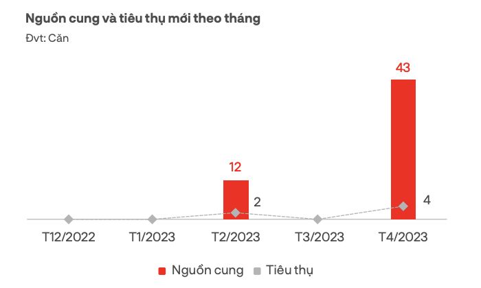 thang-4-dong-san-nghi-duong-da-nang-va-vung-phu-can-khong-co-nguon-cung-mo-ban.png