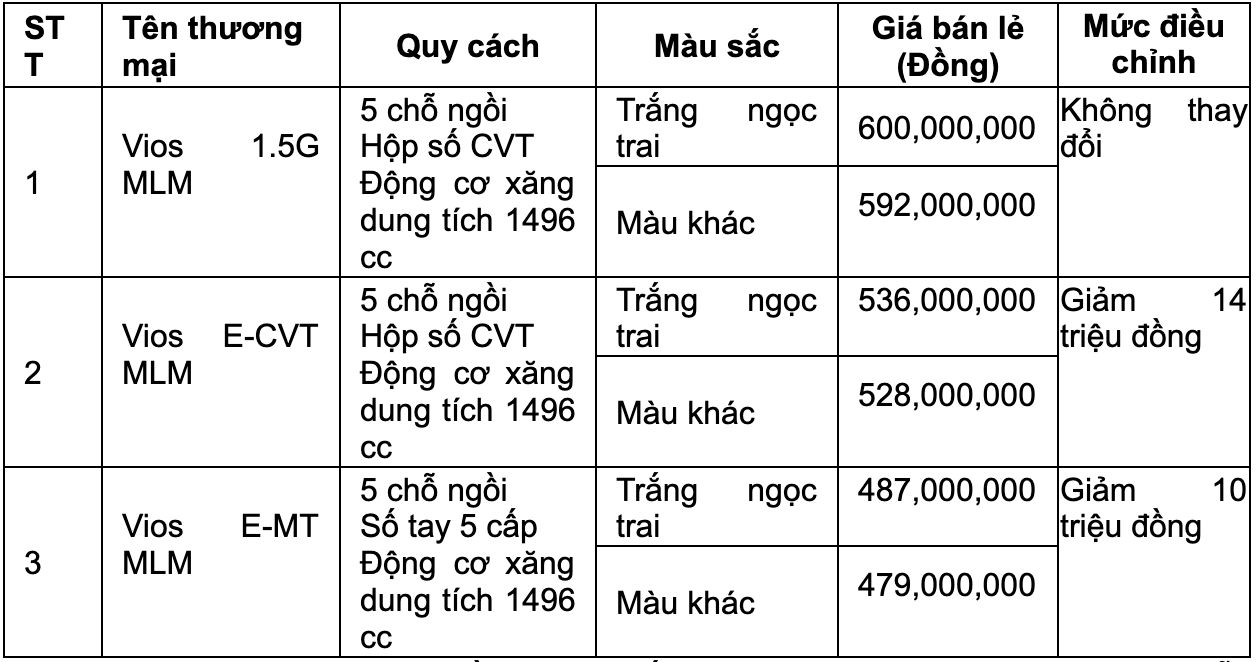 Giá bán xe Toyota Vios 2023