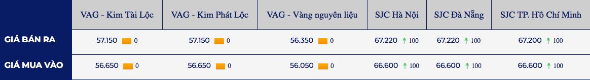 Vang tiep tuc truot giam khi dong USD tang gia 2 vang-tiep-tuc-truot-giam-khi-dong-usd-tang-manh.jpg