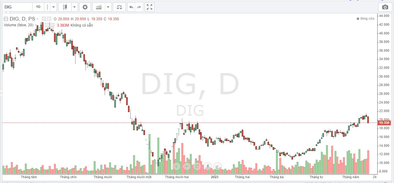 DIC Corp giai trinh ve thong tin vi pham quy hoach 2 dig-giai-trinh-ra-sao-ve-thong-tin-vi-pham-quy-hoach.png