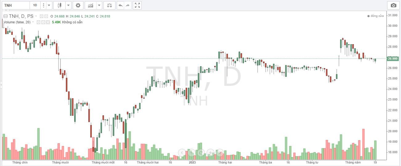 nhieu-lanh-dao-benh-vien-quoc-te-thai-nguyen-dong-loat-mua-co-phieu-tnh--n1.jpg