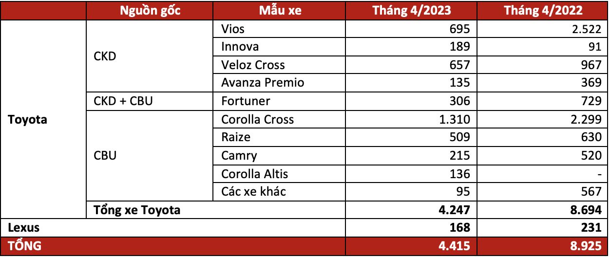 Toyota Việt Nam