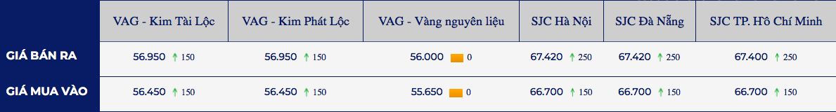 Gia vang trong nuoc va the gioi bat ngo tang vot tro lai 2 gia-vang-trong-nuoc-va-the-gioi-dot-ngot-bat-tang-tro-lai--n2.jpg