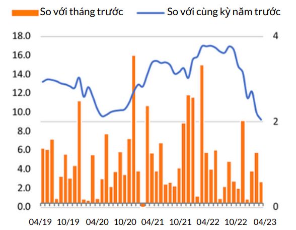 Kinh tế Việt Nam