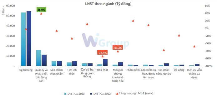 Dang sau con so tang truong cua nganh bat dong san 2 bất động sản