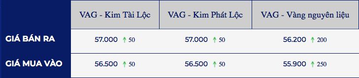 Vang on dinh duoi moc 2.000 USD, gia dau keo dai da giam 2 vang-on-dinh-duoi-moc-2--n2.jpg