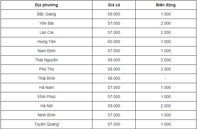Giá lợn hơi