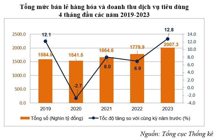 bán lẻ hàng hóa