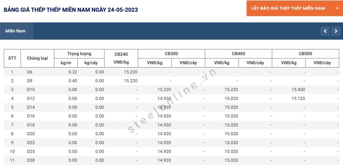Gia thep ngay 24/5: Thep thanh van tiep tuc xu huong giam 11 5-tiep-tuc-xu-huong-giam--n11.png