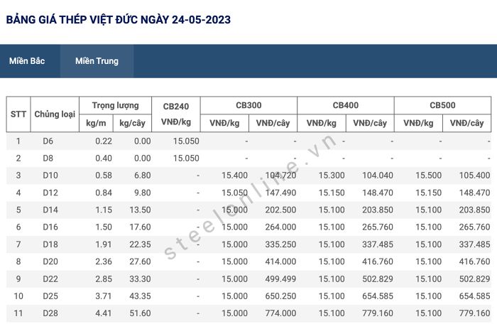 5-tiep-tuc-xu-huong-giam--n7.png