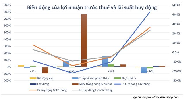 giảm lãi suất