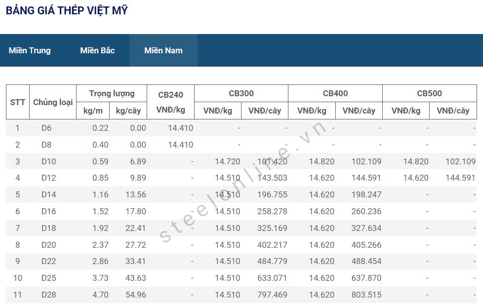 Gia thep ngay 26/5: Thep trong nuoc tiep tuc giam 12 5-thep-trong-nuoc-tiep-tuc-giam--n12.png
