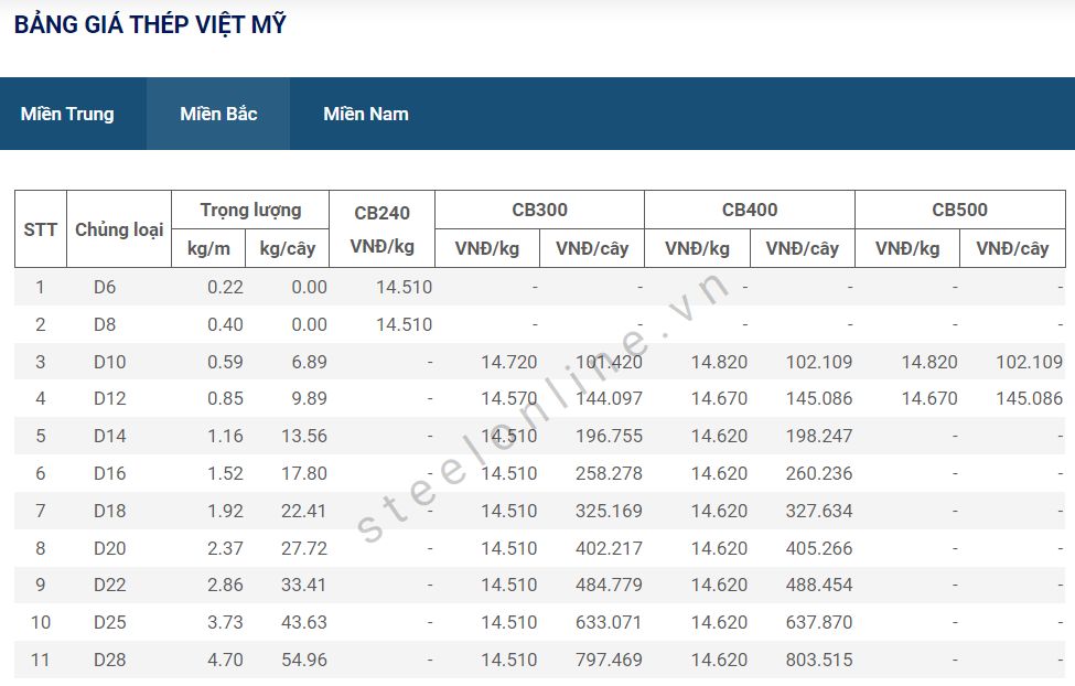 Gia thep ngay 26/5: Thep trong nuoc tiep tuc giam 5 5-thep-trong-nuoc-tiep-tuc-giam--n8.png