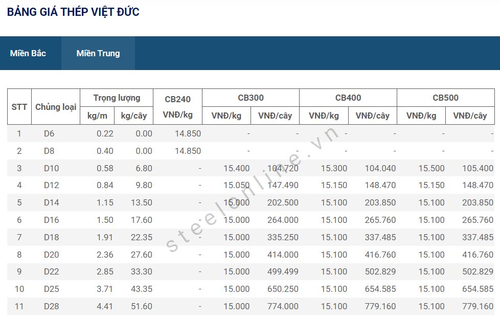5-thep-trong-nuoc-tiep-tuc-giam--n9.png