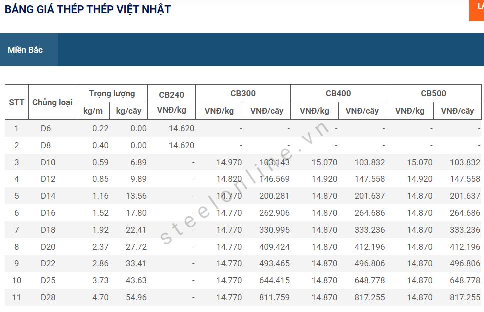 5-thep-trong-nuoc-tiep-tuc-da-giam--n10.png