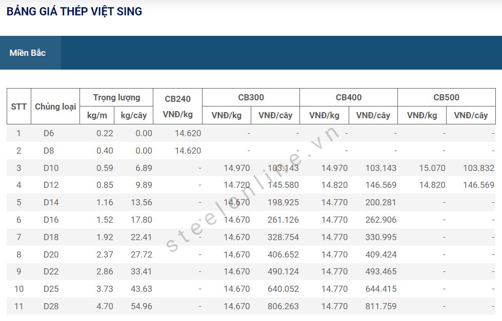 5-thep-trong-nuoc-tiep-tuc-da-giam--n4.png