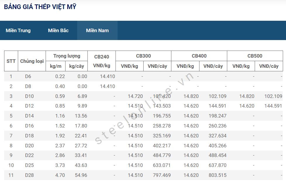 5-thep-trong-nuoc-tiep-tuc-da-giam--n7.png
