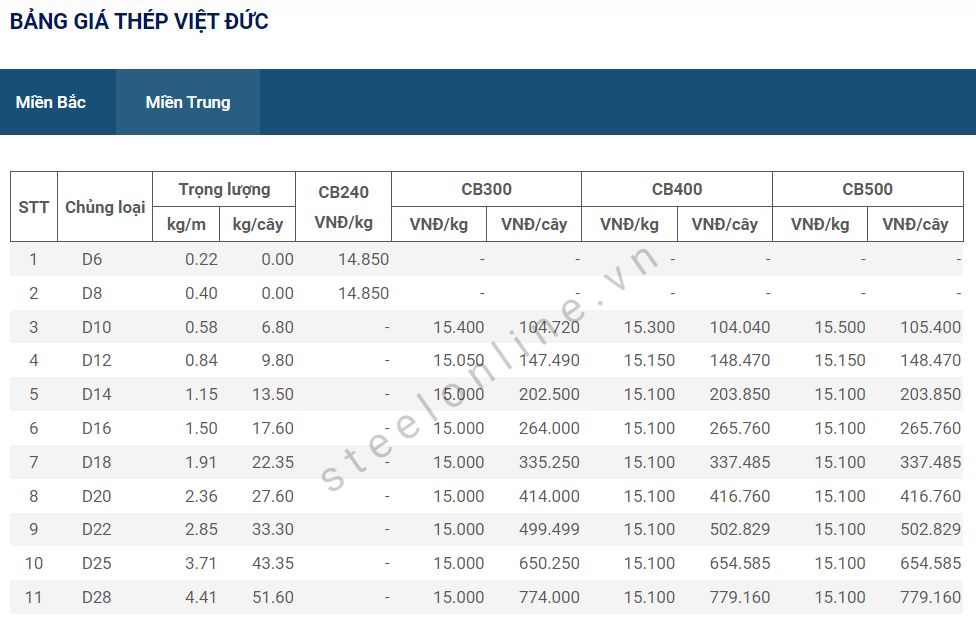 5-thep-trong-nuoc-tiep-tuc-da-giam--n9.png